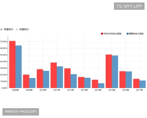 直播服务商在本周期强化冷备份模组 构筑了重大赛事信号安全闭环